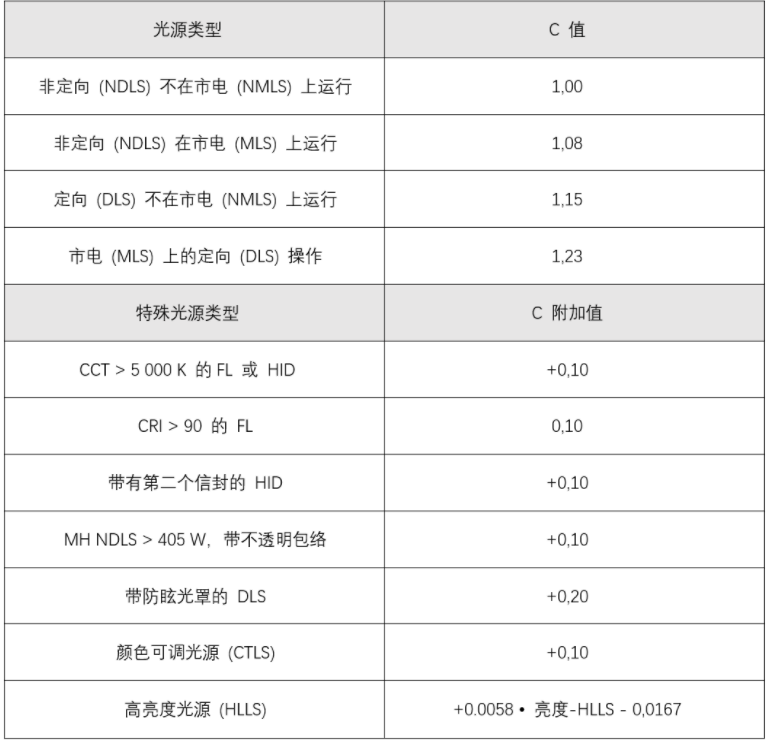 照明能效檢測(圖3)