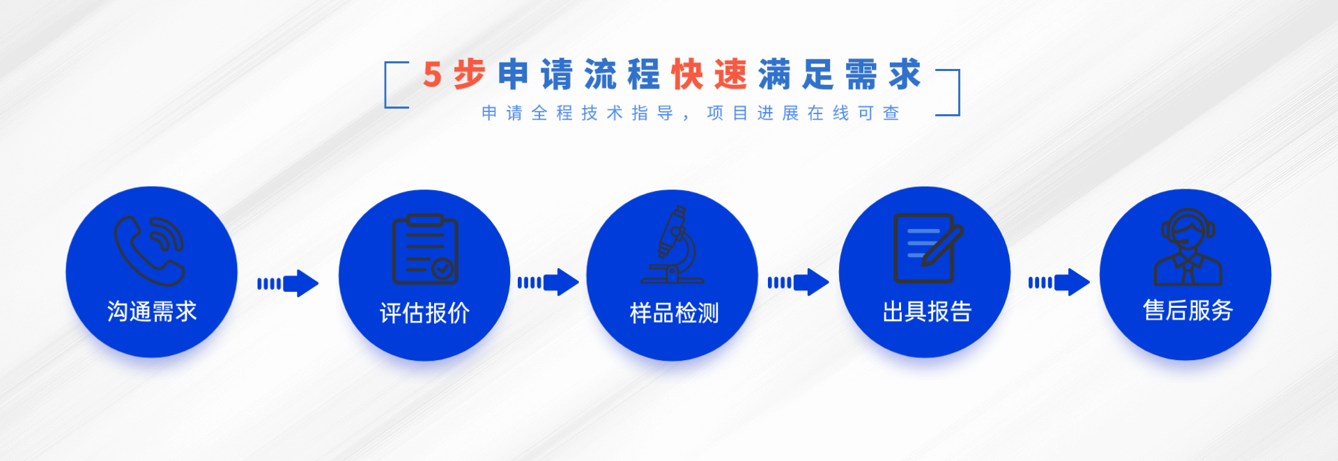 食品接觸材料(FCM)檢測與合規服務(圖2)
